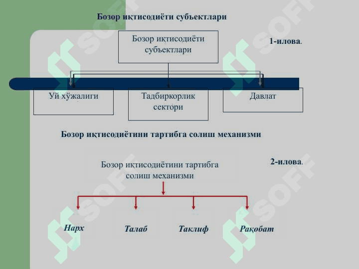 Бозор иқтисодиётининг мазмуни ва унинг асосий белгилари 3