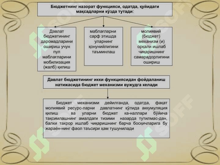 Давлат бюджети даромадлар ва харажатлар 5