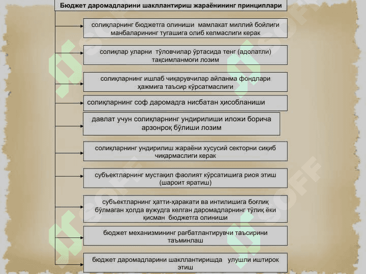 Давлат бюджети даромадлар ва харажатлар 8