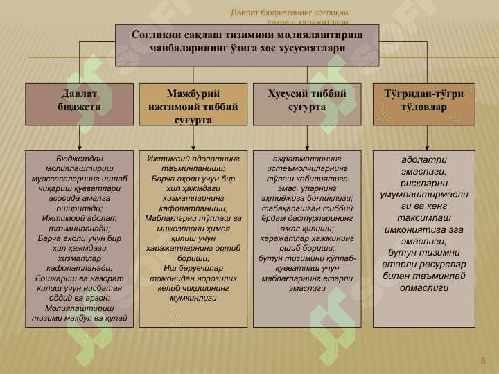 Давлат бюджетининг соғлиқни сақлаш харажатлари” 6