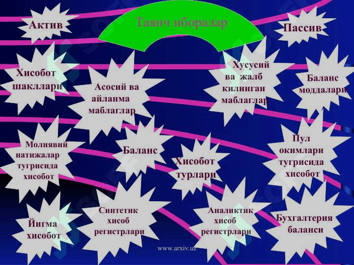 Бухгалтерия (молиявий ) хисоботлар тавсифи 4