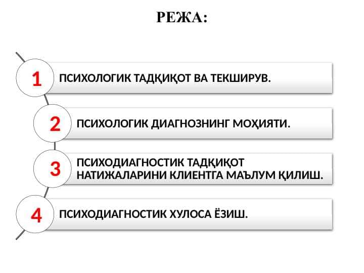 Психодиагностик текширув ва тадқиқотлар