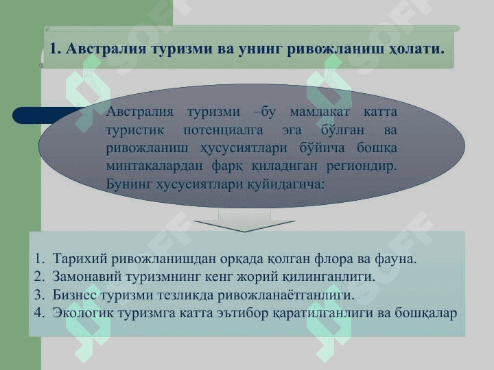 Австралия туризми 2