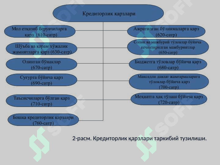 Дебиторлик ва кредиторлик қарзлари таҳлили 7