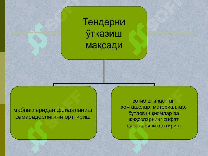 Тендер савдоларини ташкил этишнинг асосий мақсади ва унинг асосий тамойиллари» 3