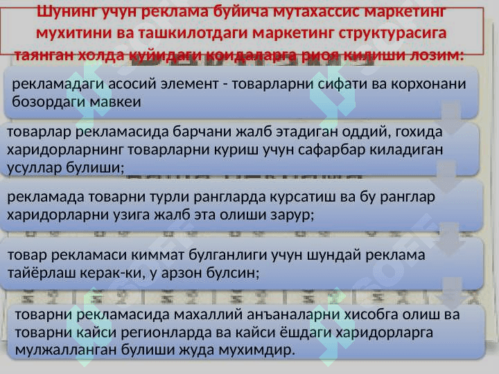Фирмаларда рекламани бошкариш органларининг таркибий тузилиши 4