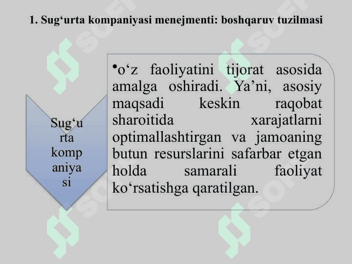 Sug‘urta menejmenti va personalni boshqarish 2