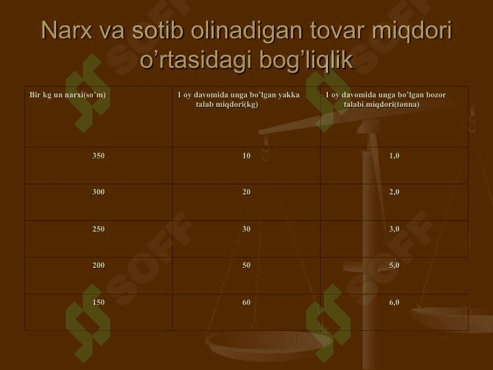Talab va taklif 4