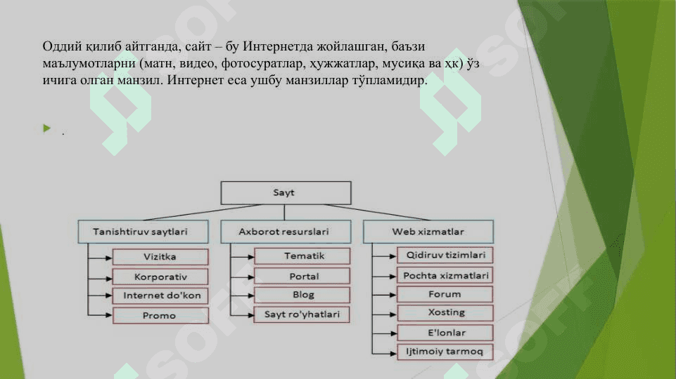 Сайт тушунчаси. Веб сахифалар яратиш ва уни тахрирлаш 4