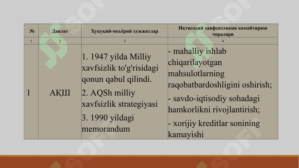 Хорижий мамлакатларнинг иқтисодий хавфсизликни таъминлаш бўйича тажрибалари 4