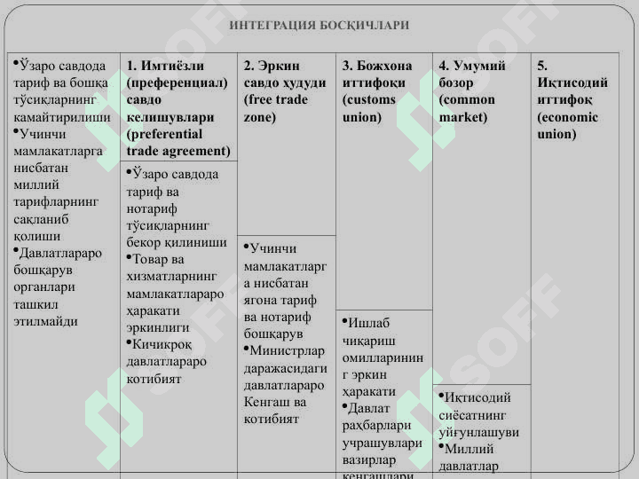 Халқаро иқтисодий интеграция 5