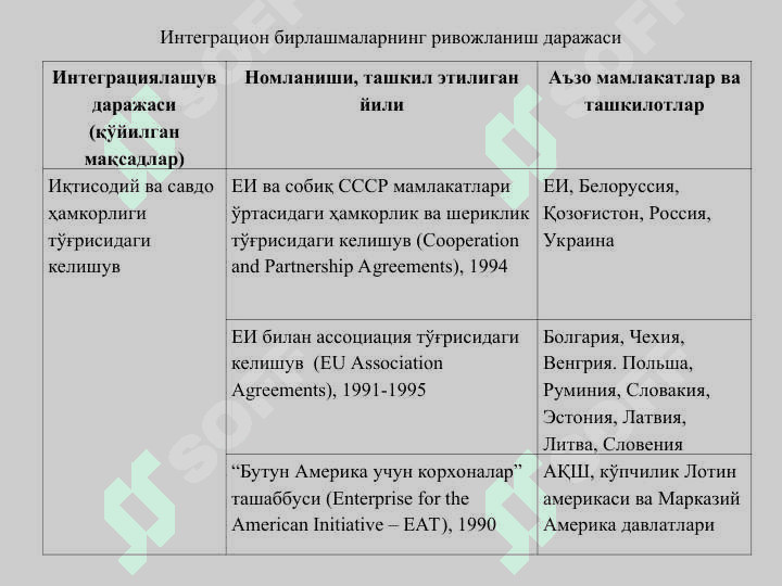Халқаро иқтисодий интеграция 8