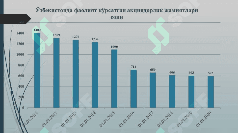 ФОНД БИРЖАЛАРИ 3
