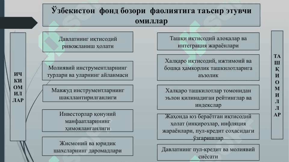 ФОНД БИРЖАЛАРИ 5