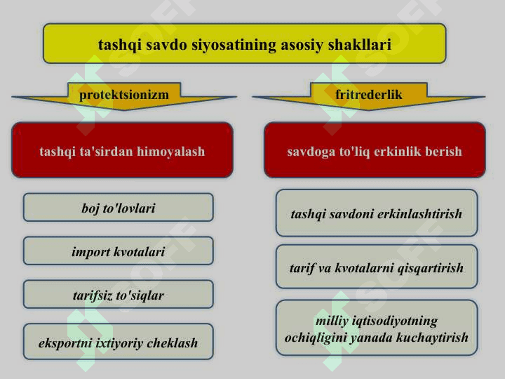 Xalqaro savdo. Valyuta kursi to’lov  balansi va uning taqchlligi 4