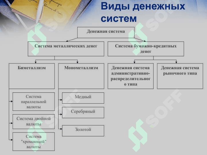Денежная система 4