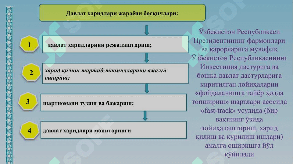 Давлат харидлари жараёни босқичлари 2