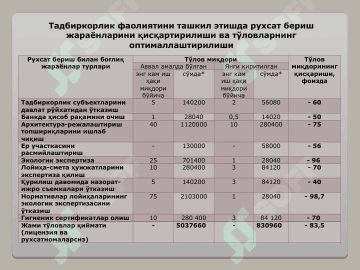 Кичик бизнес ва хусусий тадбиркорликка хорижий инвестицияларни жалб этиш 4