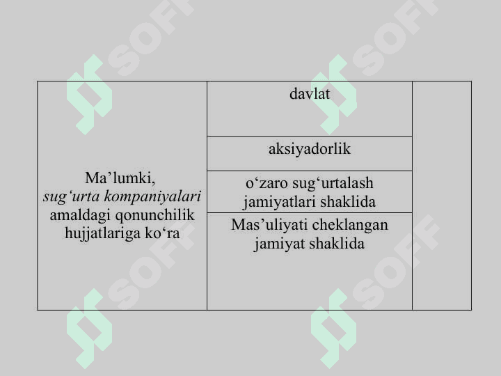 Sug‘urta menejmenti va personalni boshqarish 3