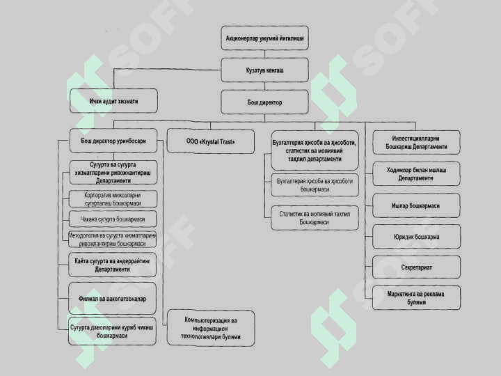 Sug‘urta menejmenti va personalni boshqarish 4
