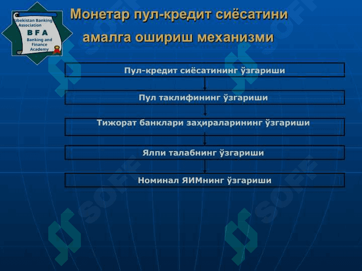 Иқтисодиётни тартибга солишда давлатнинг пул-кредит сиёсати 3