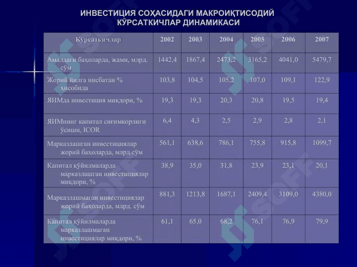 Марказий Осиё давлатларининг халқаро иқтисодиётда тутган ўрни. 4