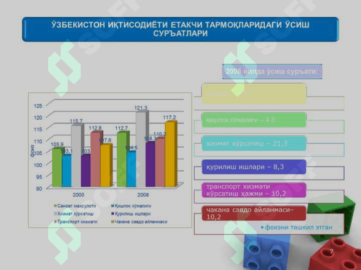 Марказий Осиё давлатларининг халқаро иқтисодиётда тутган ўрни. 7