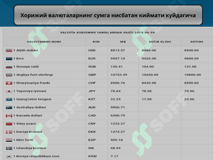 Валюта курси 4