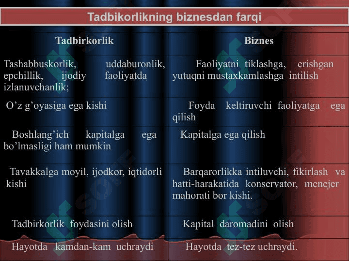 Tadbirkorlik faoliyati tushunchasi va uning vazifalari 4