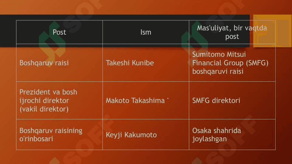 Sumitomo Mitsui Banking Corporation 4