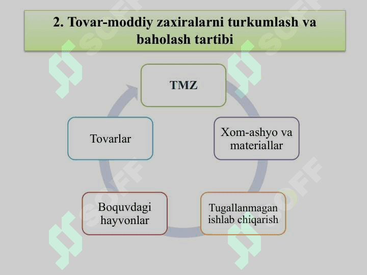 TOVAR-MODDIY ZAXIRALAR HISOBI 8
