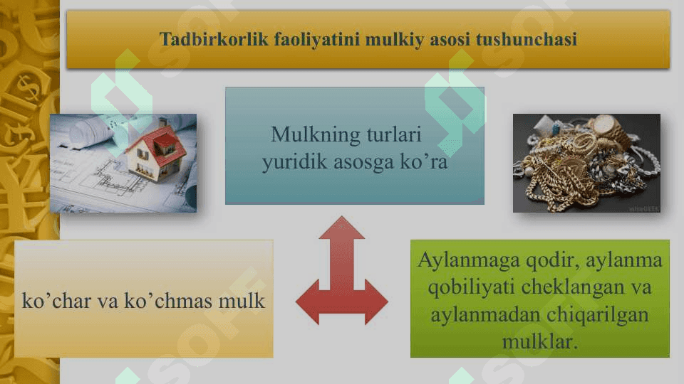TADBIRKORLIK FAOLIYATINING MULKIY ASOSLARI 4