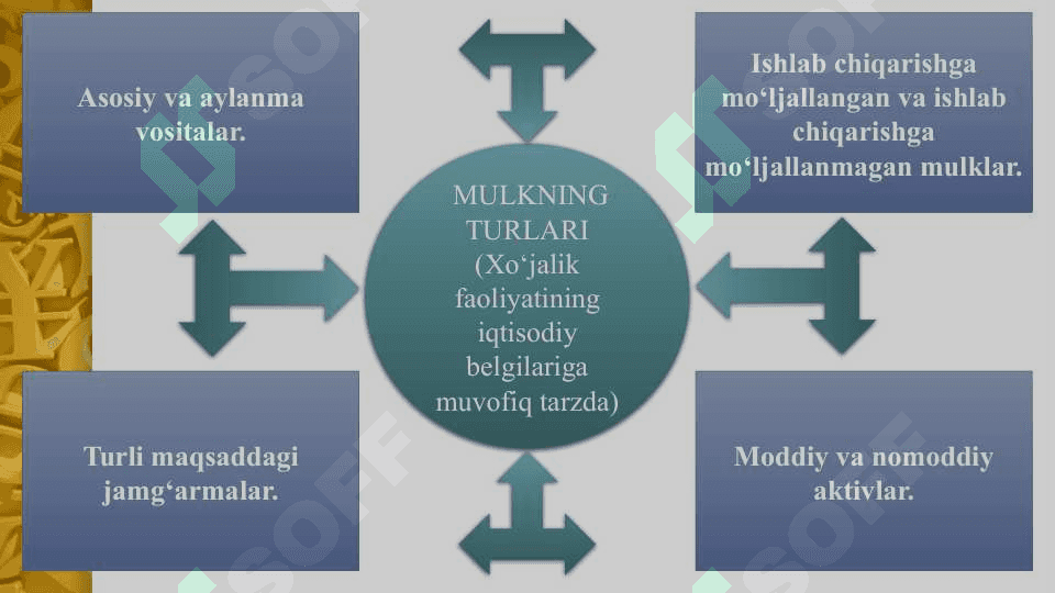 TADBIRKORLIK FAOLIYATINING MULKIY ASOSLARI 5