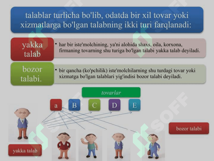 Talab va taklif nazariyasi. Bozor 3