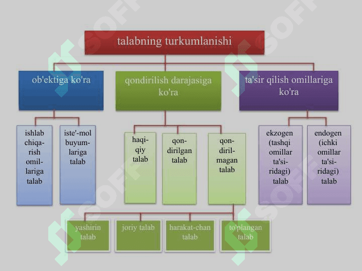 Talab va taklif nazariyasi. Bozor 4