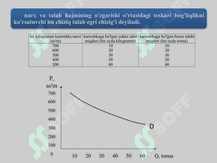 Talab va taklif nazariyasi. Bozor 5