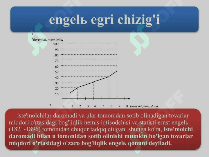 Talab va taklif nazariyasi. Bozor 8