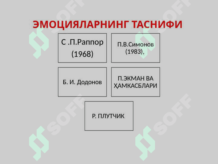 ҲАР ХИЛ  ЭМОЦИЯЛАР ВА ҲИСЛАРНИНГ ТАВСИФИ 3