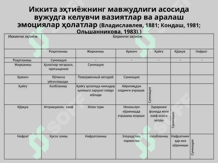 ҲАР ХИЛ  ЭМОЦИЯЛАР ВА ҲИСЛАРНИНГ ТАВСИФИ 4