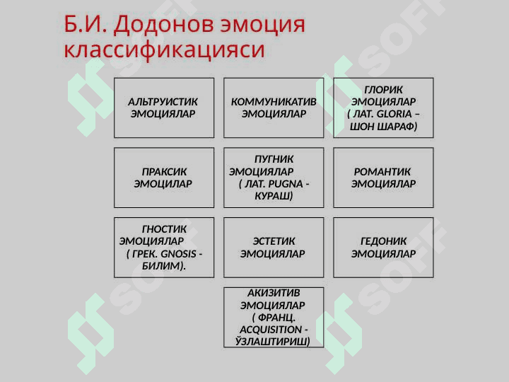 ҲАР ХИЛ  ЭМОЦИЯЛАР ВА ҲИСЛАРНИНГ ТАВСИФИ 5