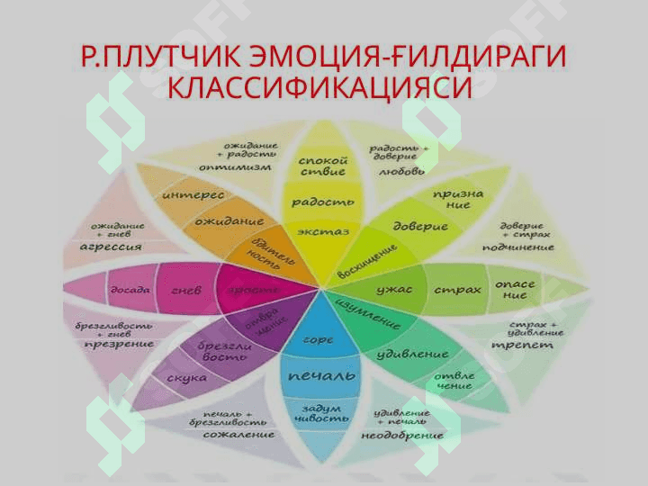 ҲАР ХИЛ  ЭМОЦИЯЛАР ВА ҲИСЛАРНИНГ ТАВСИФИ 8
