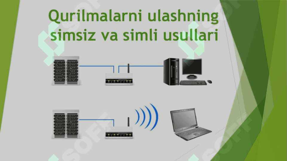 AT TIZIMIDAGI ULANISHLAR 2