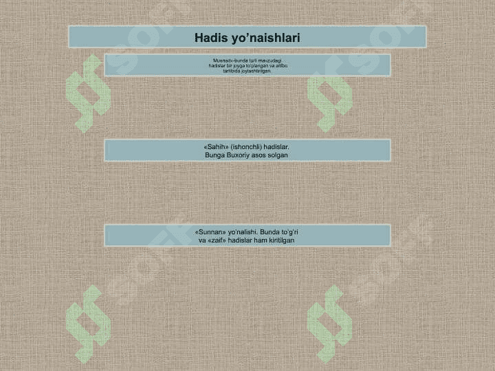 Islom dinida hadis ilmi 7