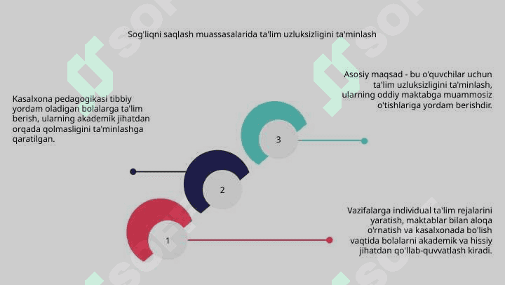 Gospital pedagogikaning maqsad va vazifalari 6
