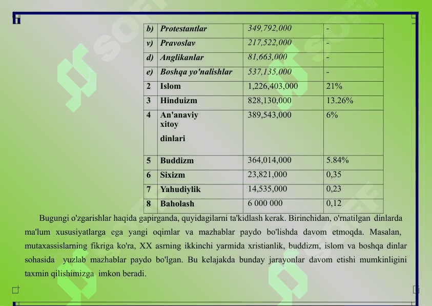 Yangi diniy harakatlarning zamonaviy faoliyat uslublari. 4