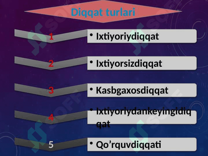 Diqqat turlari va uning xususiyatlari 5