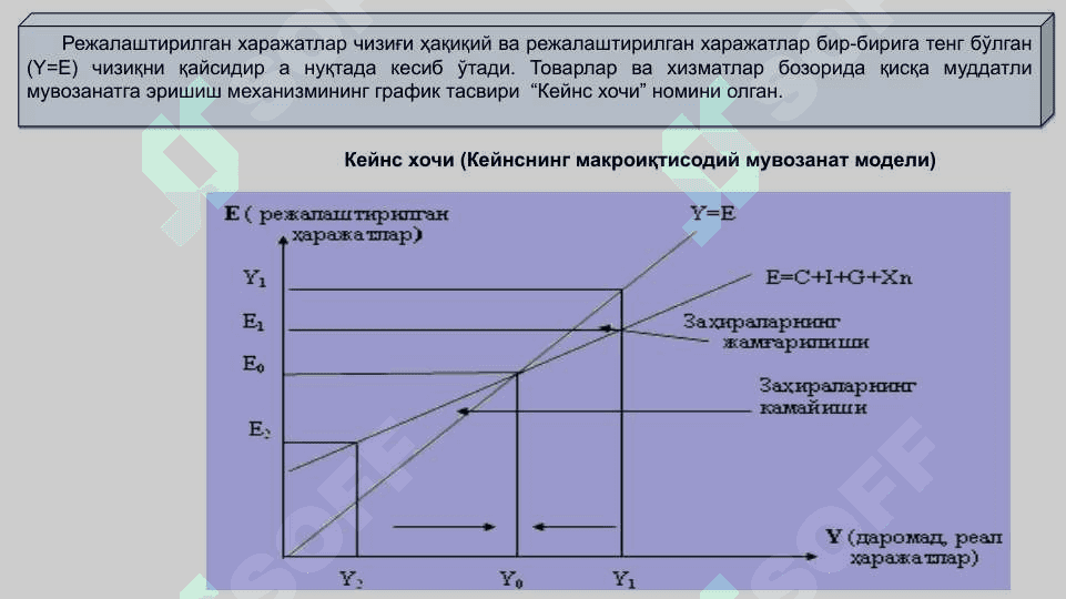 КЕЙНСНИНГ ТОВАРЛАР ВА ХИЗМАТЛАР БОЗОРИДАГИ МАКРОИҚТИСОДИЙ МУВОЗАНАТ МОДЕЛИ 4
