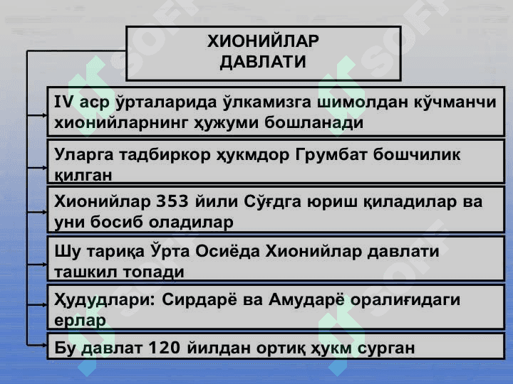 ILK VA RIVOJLANGAN OʻRTA ASRLAR DAVLATCHILIGI VA BOSHQARUVI 2
