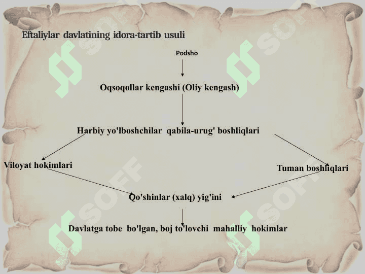 ILK VA RIVOJLANGAN OʻRTA ASRLAR DAVLATCHILIGI VA BOSHQARUVI 5