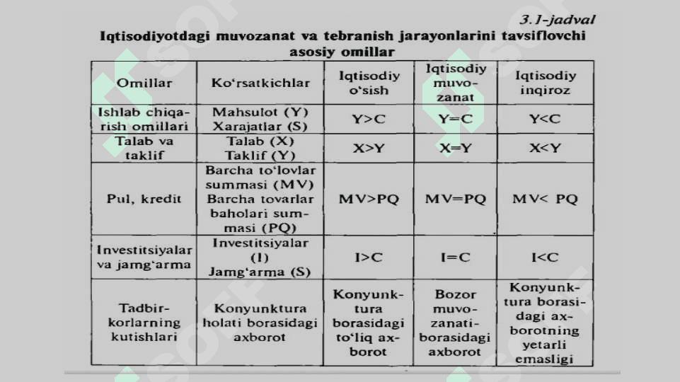 ЖАҲОН МОЛИЯВИЙ-ИҚТИСОДИЙ ИНҚИРОЗИ 7
